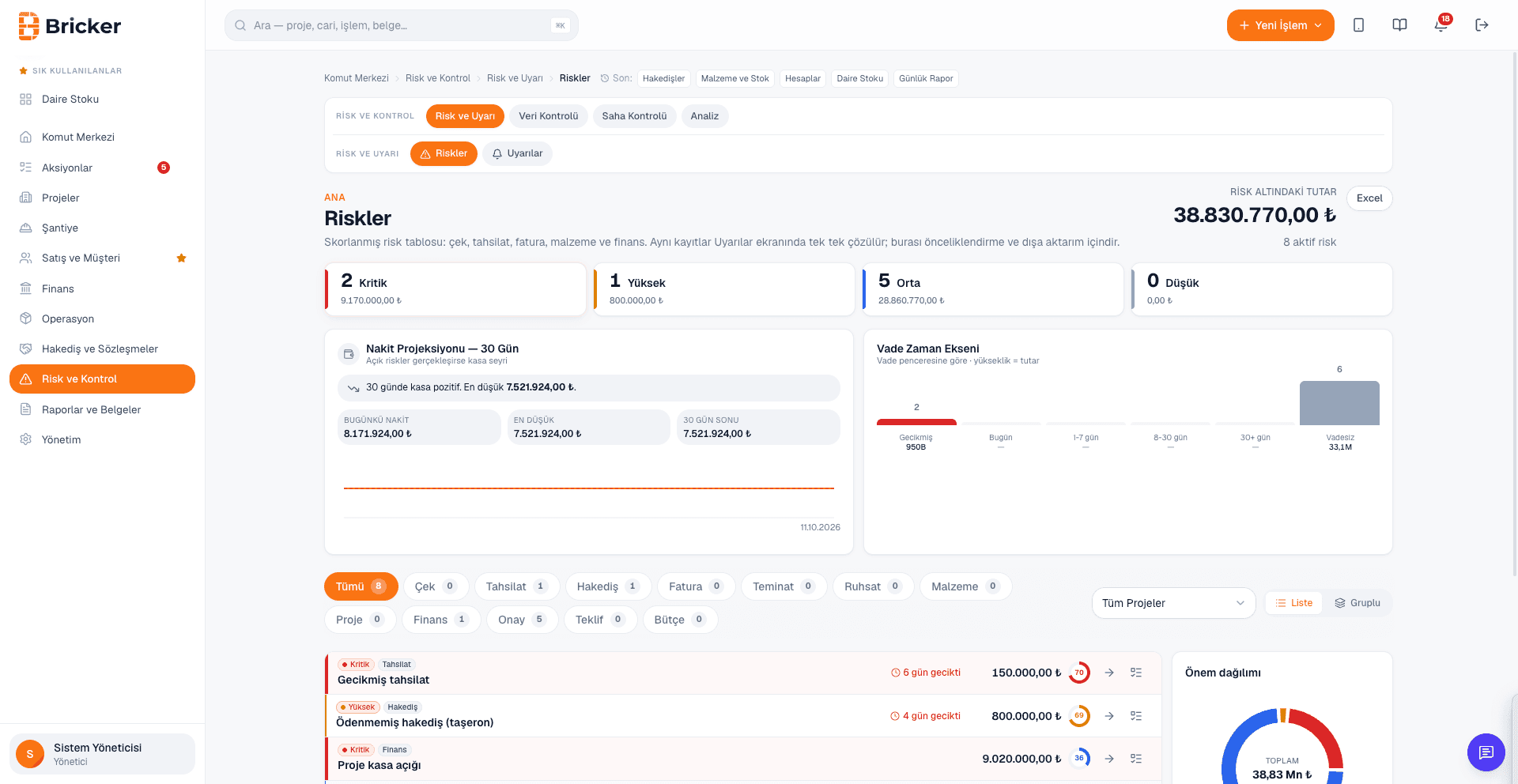 Bricker Riskler ekranı